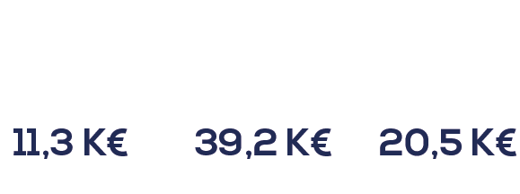 évolution mécénat abaques audiovisuel