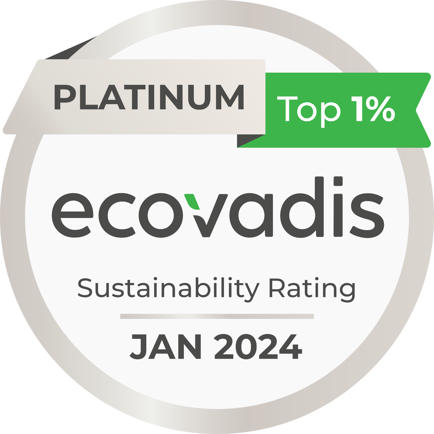 ecovadis planitum