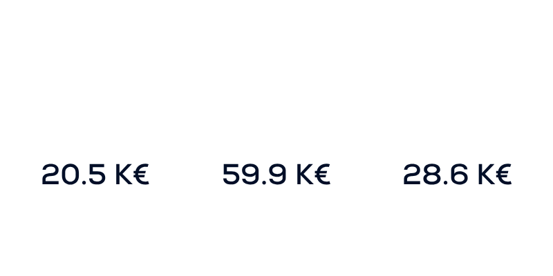 évolution mécénat abaques audiovisuel