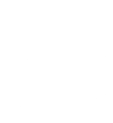 Évolution du nombre de salariés